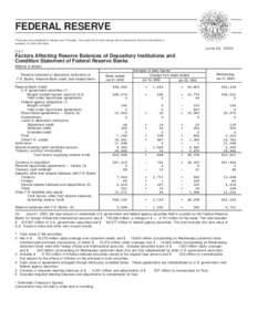 FEDERAL RESERVE These data are scheduled for release each Thursday. The exact time of each release will be announced, when the information is available, on[removed]June 22, 2000