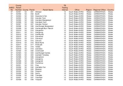 County AHDO Parish No Number County Parish 57 57