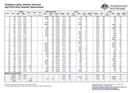 Champion Lakes, Western Australia April 2014 Daily Weather Observations Date Day