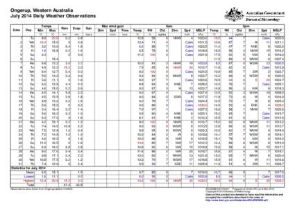 Ongerup, Western Australia July 2014 Daily Weather Observations Date Day