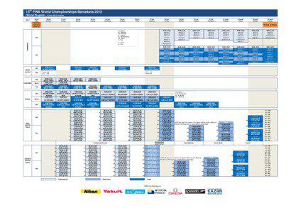 th  15 FINA World Championships Barcelona 2013