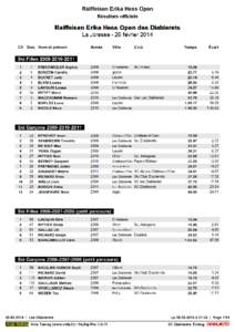 Raiffeisen Erika Hess Open Résultats officiels Clt Dos. Nom et prénom