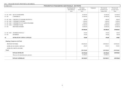 [removed]COLLEGIO IPASVI PROVINCIA DI GORIZIA  PREVENTIVO FINANZIARIO GESTIONALE - ENTRATE ANNO 2014