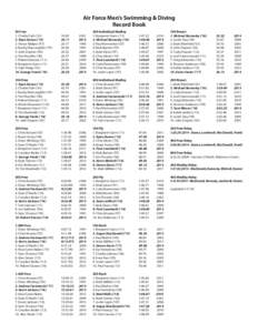 Air Force Men’s Swimming & Diving Record Book 50 Free 1. Charlie Toth (‘[removed]Ryan Dunne (‘[removed]Trevor Kildare (‘97)