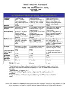 MINIMUM GRADUATION REQUIREMENTS FOR NOTRE DAME JUNIOR/SENIOR HIGH SCHOOL UTICA, NEW YORK[removed]