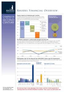 Rhodes Financial Overview sheet.indd