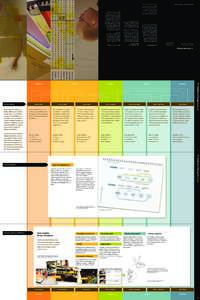 ILLINOIS INSTITUTE OF TECHNOLOGY  © 2007, IIT Institute of Design. All rights reserved. Our sincerest thanks to all the ID faculty and students who agreed to have their work represented in this collection.