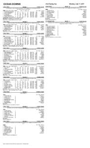 OCEAN DOWNS  21st Racing Day 1 MILE PACE