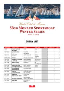 ENTRY LIST Sail Number MON MON3102  Yacht’s name