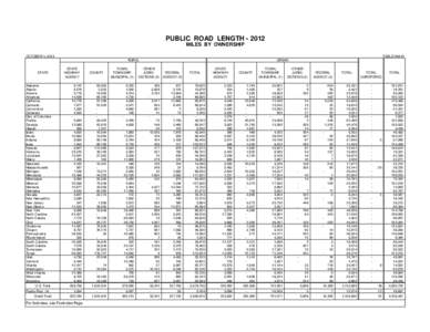 PUBLIC ROAD LENGTH[removed]MILES BY OWNERSHIP OCTOBER 1, 2013 TABLE HM-10 RURAL