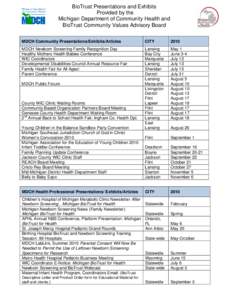 Michigan State University / Geography of the United States / Lansing /  Michigan / Michigan Department of Community Health / WIC / Geography of Michigan / Lansing – East Lansing metropolitan area / Michigan