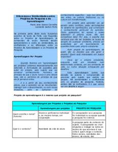 Diferenças e Similaridades entre Projetos de Pesquisa e de Aprendizagem Marie Jane Soares Carvalho Leonardo Sartori Porto Na primeira parte deste texto buscamos