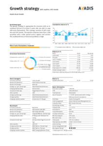 Growth strategy  (60% equities, 40% bonds) Avadis Asset Growth