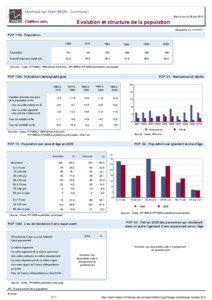 Dossier local - Commune - Montreuil-sur-Epte