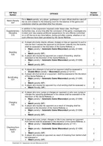 IHA Tribunal Regulations Review