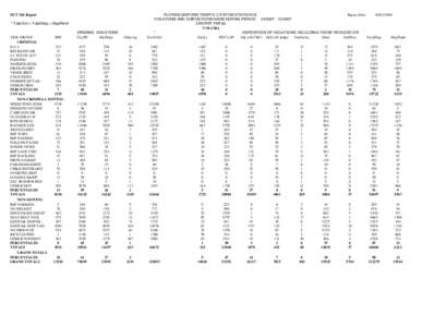 DUT 360 Report * TotalViol = TotalDisp + DispPend VIOL GROUP FHP CRIMINAL