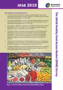 The 2010 Healthy Food Access Basket (HFAB) Survey