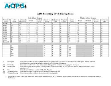 ACPS Grading Guidelines Grades 6-12