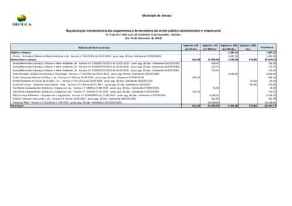 Município de Arouca  Regularização extraordinária dos pagamentos a fornecedores do sector público administrativo e empresarial - N.º 5 do Art.º 183º a Lei 155-A/2010 de 31 de Dezembro - OEEm 31 de Dezem