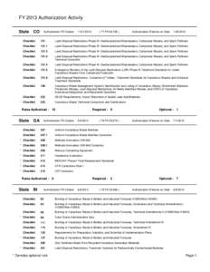 FY 2013 Authorization Activity State CO  Authorization FR Citation