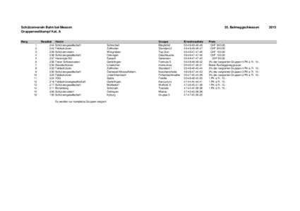 Schützenverein Balm bei Messen Gruppenwettkampf Kat. A Rang 1 2 3