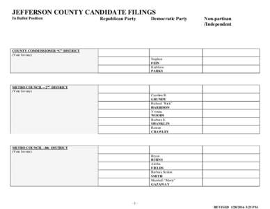 JEFFERSON COUNTY CANDIDATE FILINGS In Ballot Position Republican Party  Democratic Party