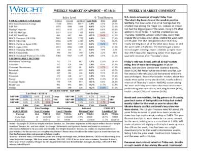 WEEKLY MARKET SNAPSHOT − [removed]Index Level STOCK MARKET AVERAGES Dow Jones Industrial Average S&P 500 Nasdaq Composite