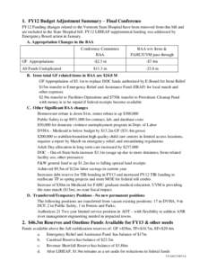 1. FY12 Budget Adjustment Summary – Final Conference FY12 Funding changes related to the Vermont State Hospital have been removed from this bill and are included in the State Hospital bill. FY12 LIHEAP supplemental fun