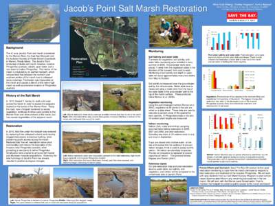 Marci Cole Ekberg1, Wenley Ferguson1, Kenny Raposa2  Jacob’s Point Salt Marsh Restoration 1Save