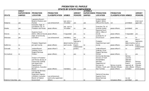 ProbationvsParolecomparison.xls