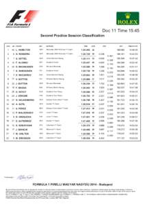 Second Practice Session Classification POS NO DRIVER  NAT