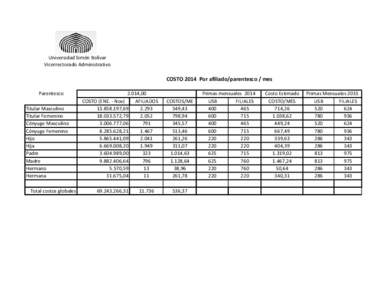 Universidad Simón Bolívar Vicerrectorado Administrativo COSTO 2014 Por afiliado/parentesco / mes Parentesco Titular Masculino