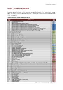 NFR02 to SNAP conversion  NFR09 TO SNAP CONVERSION Emissions reported by Parties in NFR format are aggregated to the main SNAP categories for the gapfilling and gridding procedure. The following table is showing the conv