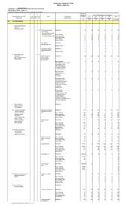 Geography of Asia / Cities in the Philippines / Davao / Tagum / Compostela Valley / Mindanao / Padada /  Davao del Sur / Talaingod /  Davao del Norte / Caraga / Provinces of the Philippines / Geography of the Philippines / Regions of the Philippines