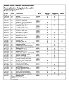 School of Political Science and International Studies  Teaching Schedule – Postgraduate Courses2014 (Information correct as atPostgraduate Courses Course