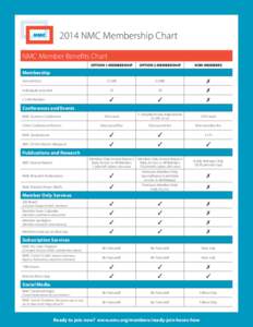 2014 NMC Membership Chart NMC Member Benefits Chart OPTION 1 MEMBERSHIP OPTION 2 MEMBERSHIP