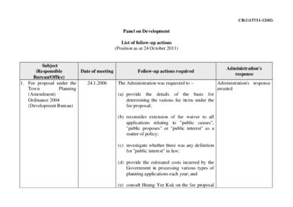 CB[removed])  Panel on Development List of follow-up actions (Position as at 24 October 2011)