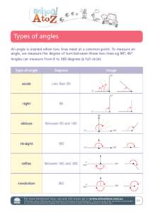 Types of angles An angle is created when two lines meet at a common point. To measure an angle, we measure the degree of turn between these two lines eg 90º, 45º. Angles can measure from 0 to 360 degrees (a full circle