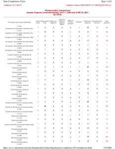 http://www.umsystem.edu/ums/departments/fa/planning/degrees/com