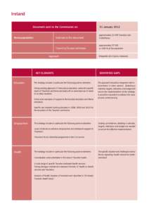 Ireland Document sent to the Commission on: Roma population  Estimate in the document