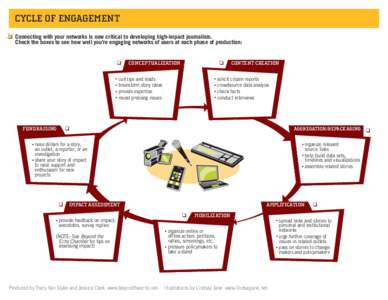 CYCLE OF ENGAGEMENT ❑ Connecting with your networks is now critical to developing high-impact journalism. Check the boxes to see how well you’re engaging networks of users at each phase of production:  ❑