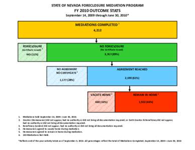 FY2010 Final Results of Mediations