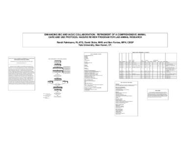 ENHANCING IBC AND IACUC COLLABORATION: REFINEMENT OF A COMPREHENSIVE ANIMAL CARE AND USE PROTOCOL HAZARD REVIEW PROGRAM FOR LAB ANIMAL RESEARCH Randi Palmisano, RLATG, David Dicks, MHS and Ben Fontes, MPH, CBSP Yale Univ