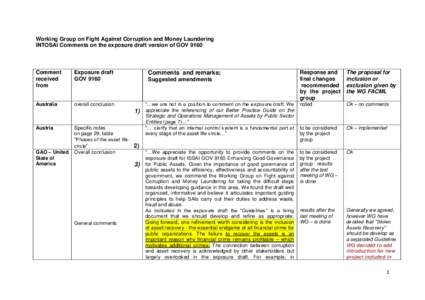 Working Group on Fight Against Corruption and Money Laundering INTOSAI Comments on the exposure draft version of GOV 9160 Comment received from