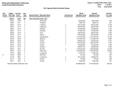 Certificate of Equalized Values for Special Districts[removed]