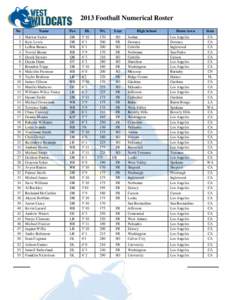 2013 Football Numerical Roster No Name  Pos