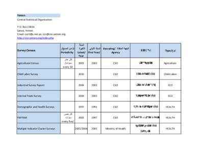 Register of Surveys_ Censuses db April final 2013.xlsx