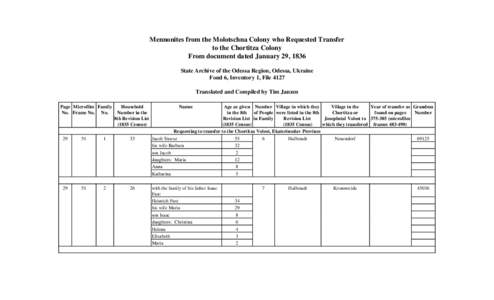 Mennonites from the Molotschna Colony who Requested Transfer to the Chortitza Colony From document dated January 29, 1836 State Archive of the Odessa Region, Odessa, Ukraine Fond 6, Inventory 1, File 4127 Translated and 