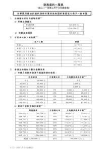 Microsoft Word - Financial Info Sheet_TC_A4_16[removed]_QR code_poster_