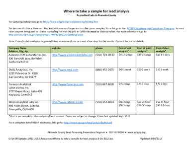 Where to take a sample for lead analysis Accredited Labs in Alameda County For sampling instructions go to http://www.aclppp.org/leadpoisoning/testing.htm For best results hire a State certified lead risk assessor/inspec